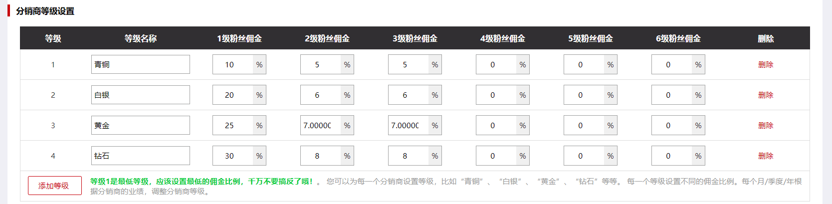 分销商等级设置